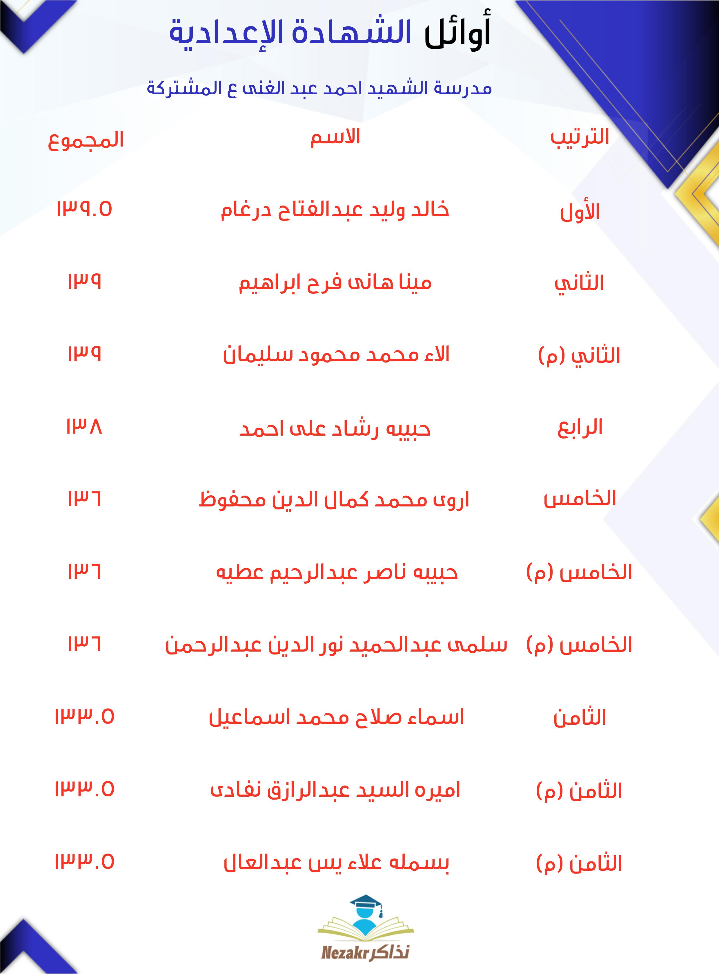 قائمة الأوائل  